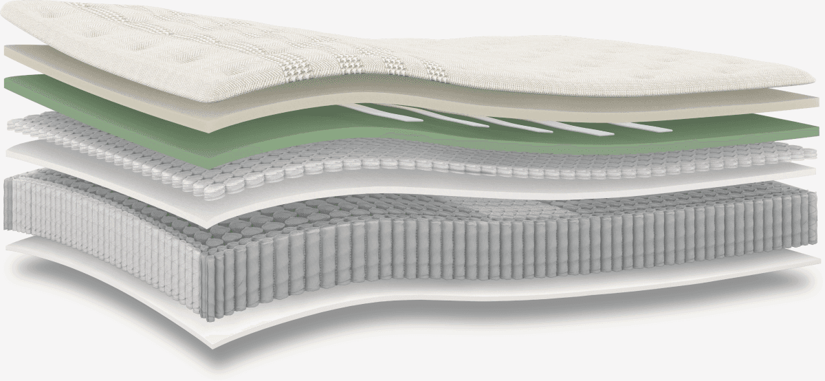 Mattress Layers