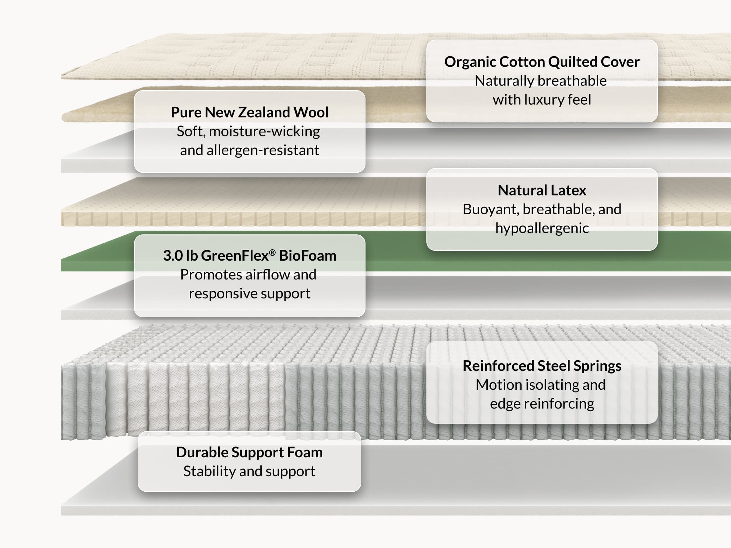 Leesa Natural Hybrid Mattress 2